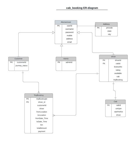 cab database.